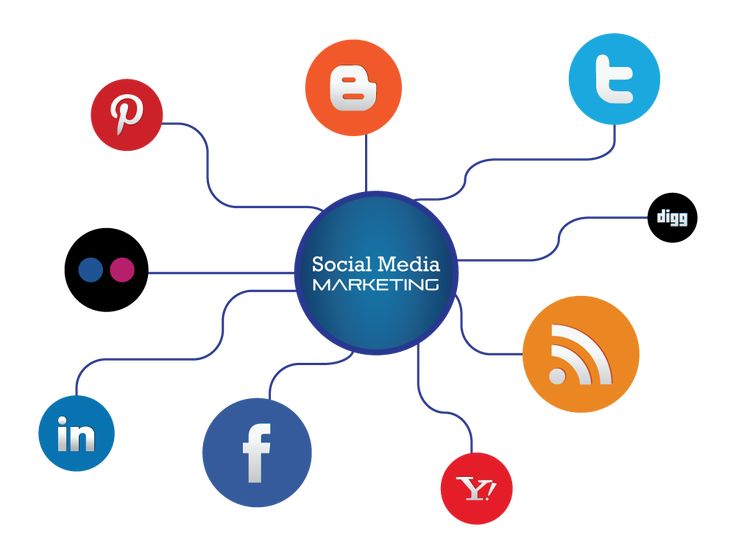 Social Media Marketing Agency