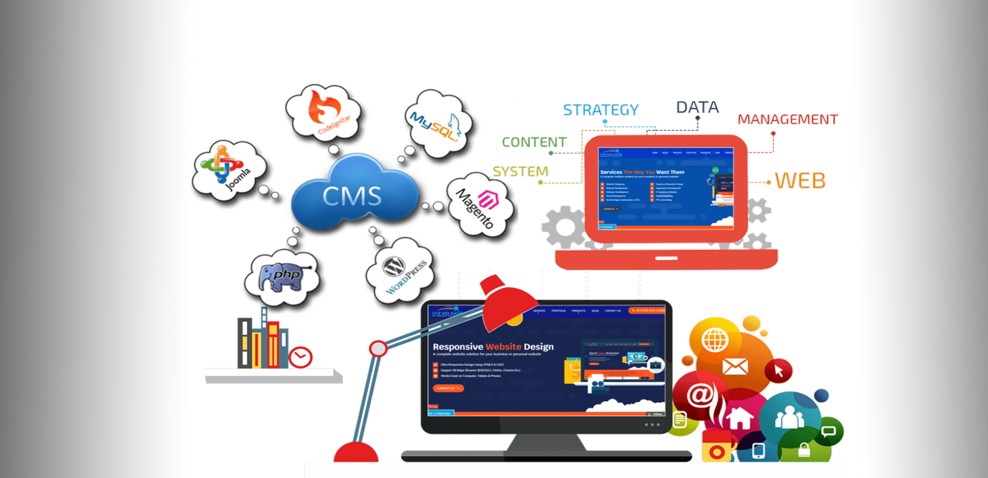 Web Content Solutions in Malaysia