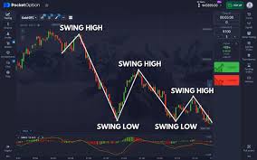 The Ultimate Guide to Trading on Pocket Option 0